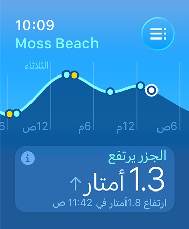 تطبيق المد والجزر، القياسات: ارتفاع المد والجزر وانخفاضه، والمد العالي والمد المنخفض، رسم بياني خطي لتقدير أوقات ونقاط المد والجزر